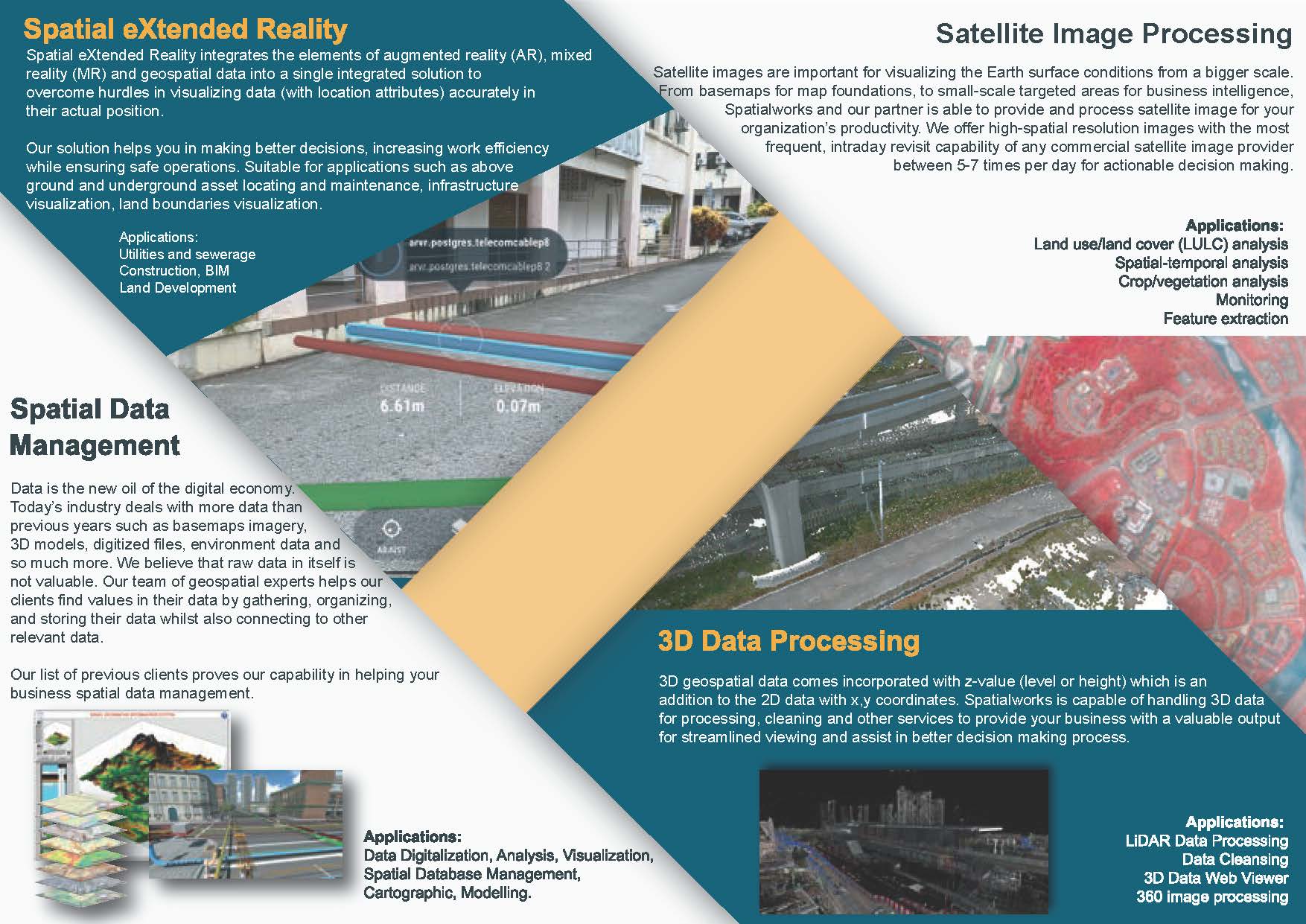 Geospatial Information