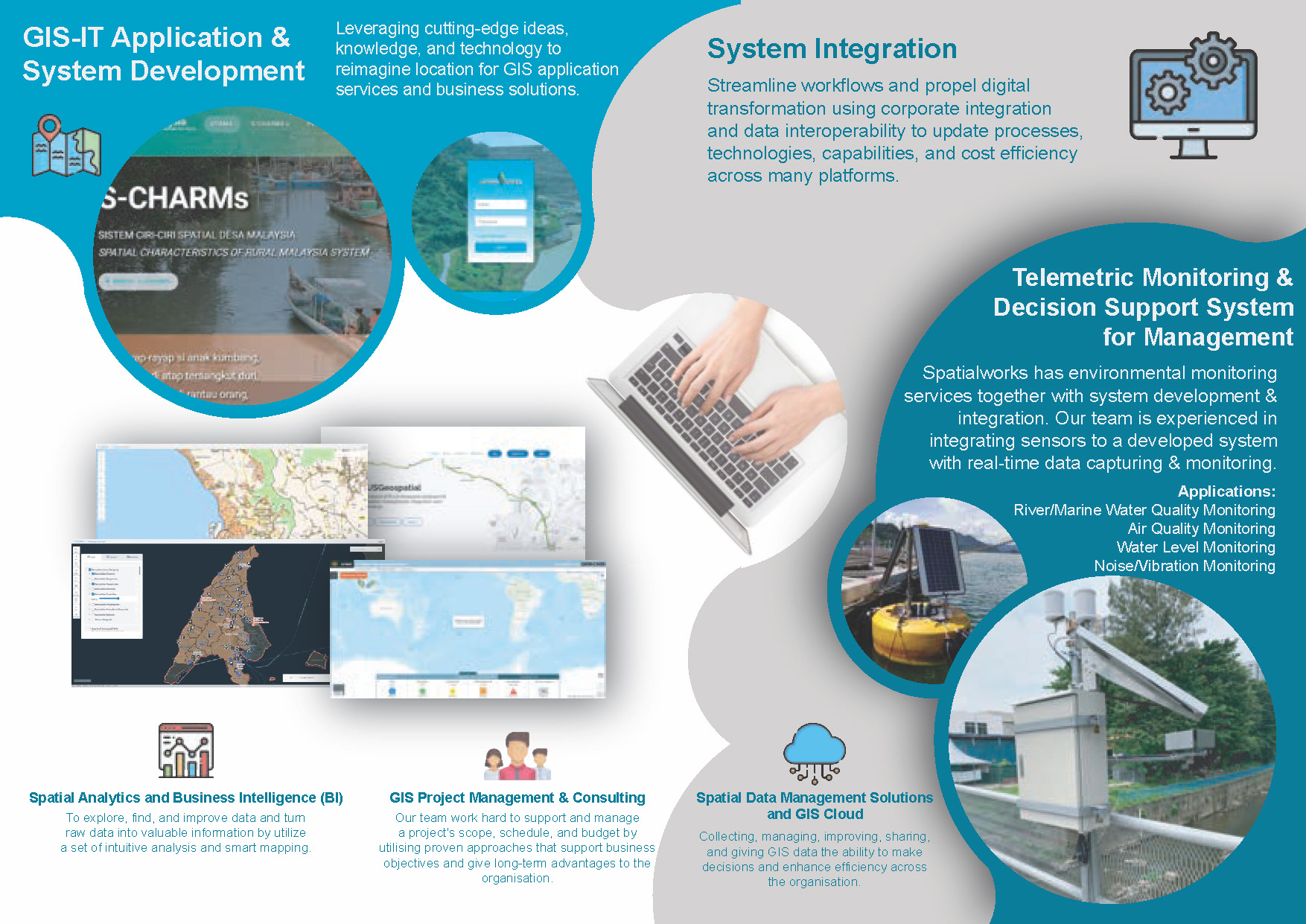 System Development